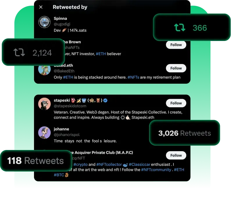 Realistic Niche Retweets