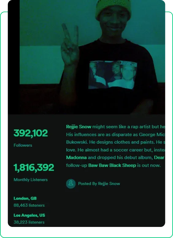 Gain Visibility and Rank Higher Across All of Spotify's Platform