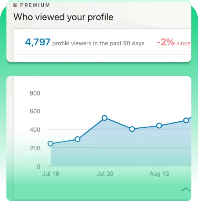¿Qué son exactamente las vistas de LinkedIn?