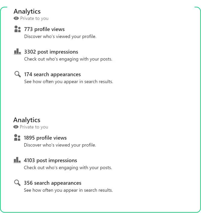Acelera el éxito con vistas instantáneas en LinkedIn