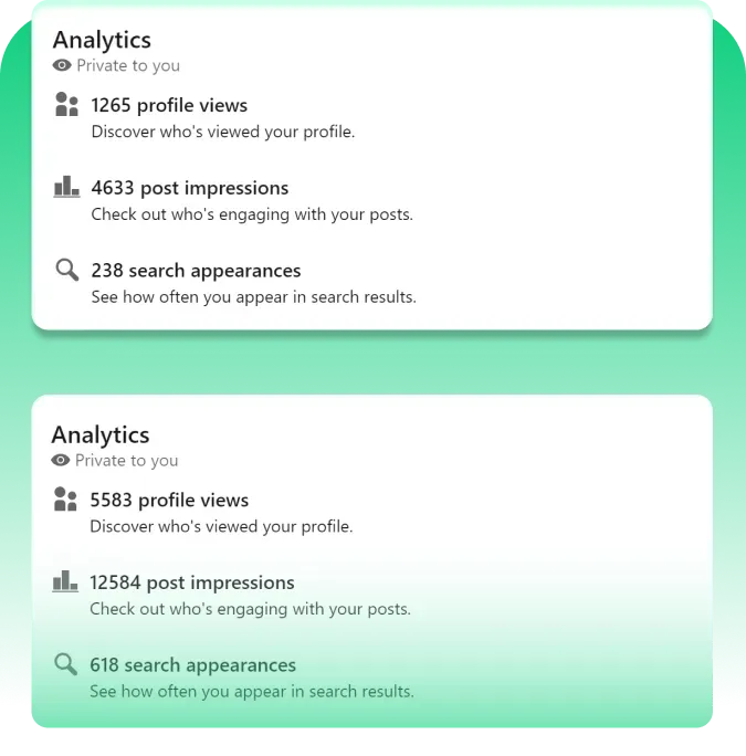 Un servicio de vistas de LinkedIn fácil de usar