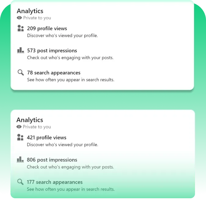Compre vistas de LinkedIn y obtenga una entrega instantánea