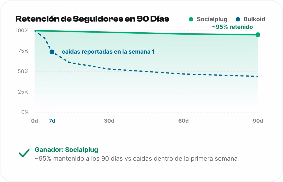 Seguidores que permanecen
