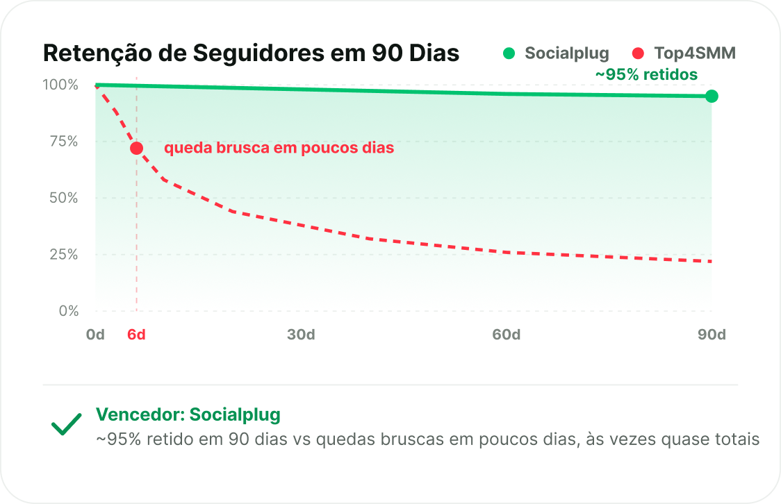 Seguidores que permanecem