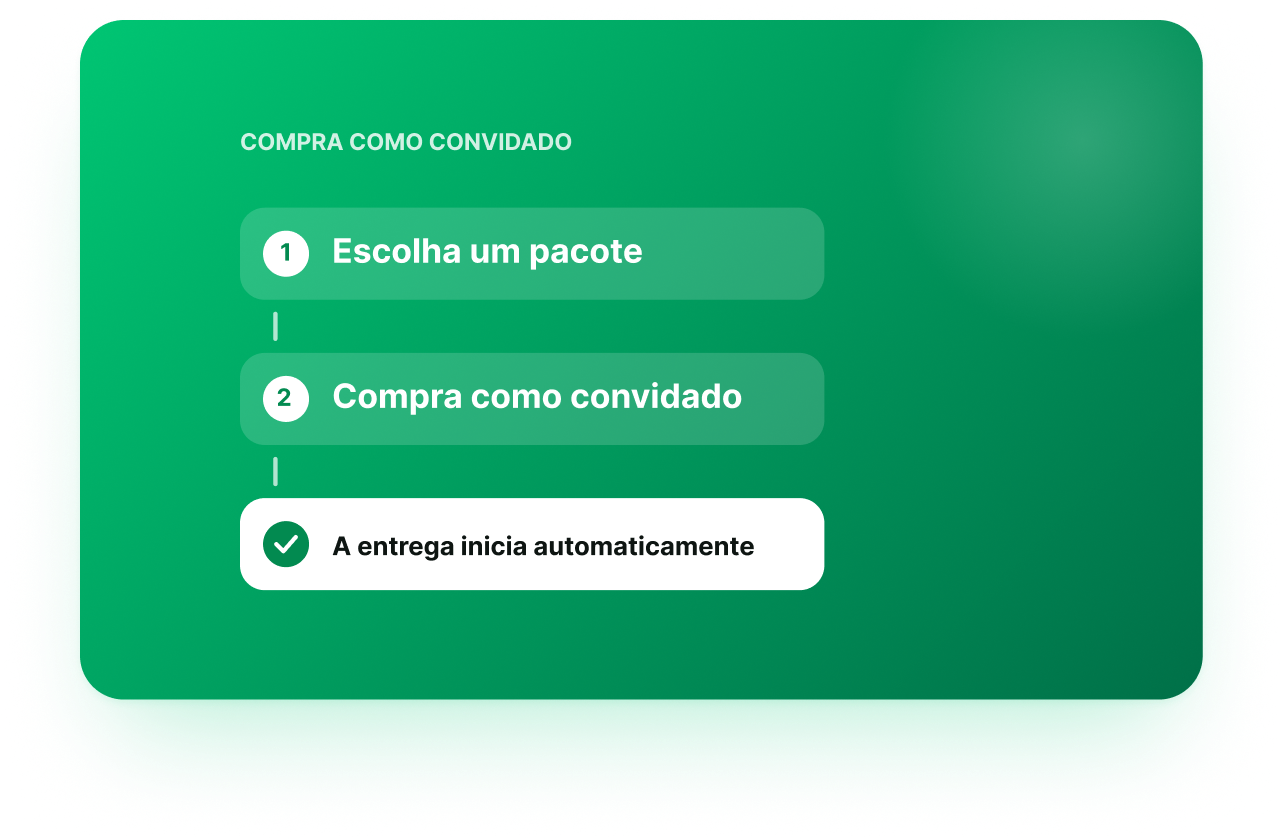 Processamento imediato de pedidos