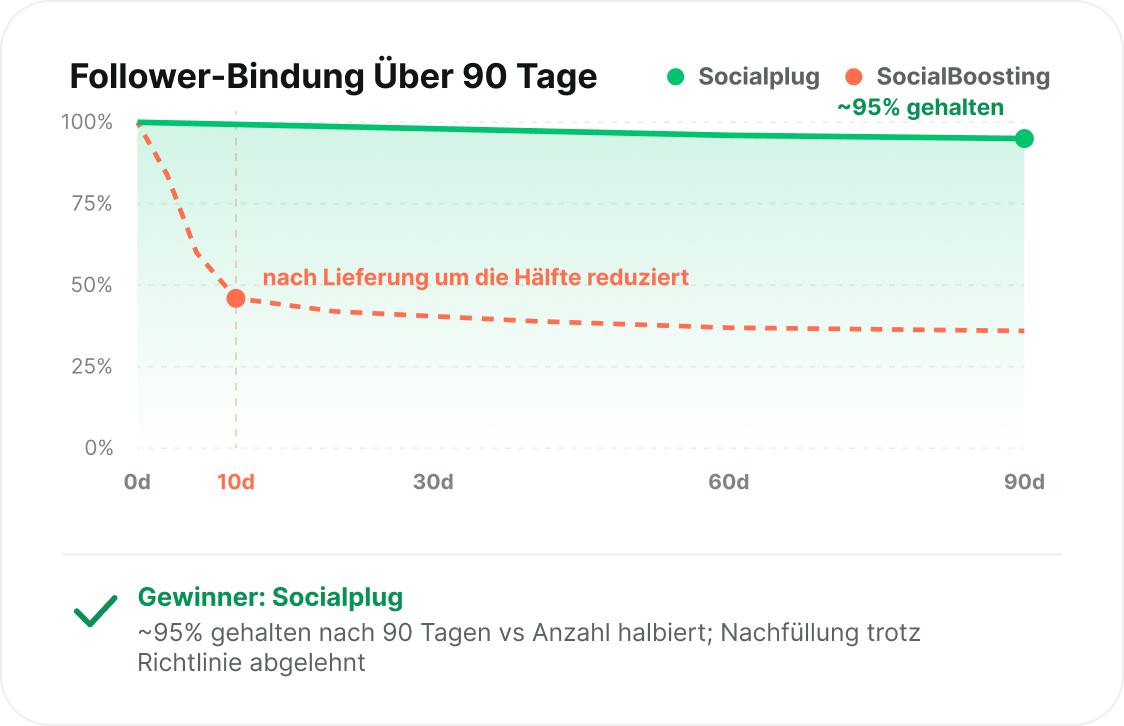Follower, die bleiben