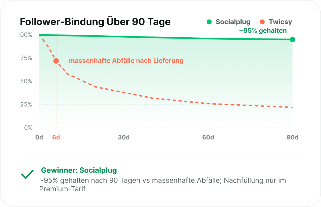 Follower, die bleiben